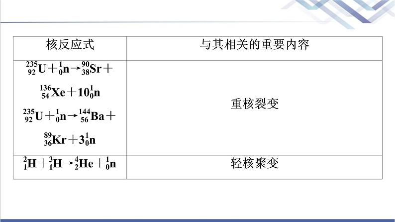 鲁科版高中物理选择性必修第三册第5章章末综合提升课件+学案+测评含答案07