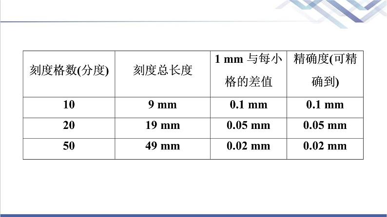 鲁科版高中物理必修第三册第3章第5节科学测量：长度的测量及测量工具的选用第6节科学测量：金属丝的电阻率课件+学案06