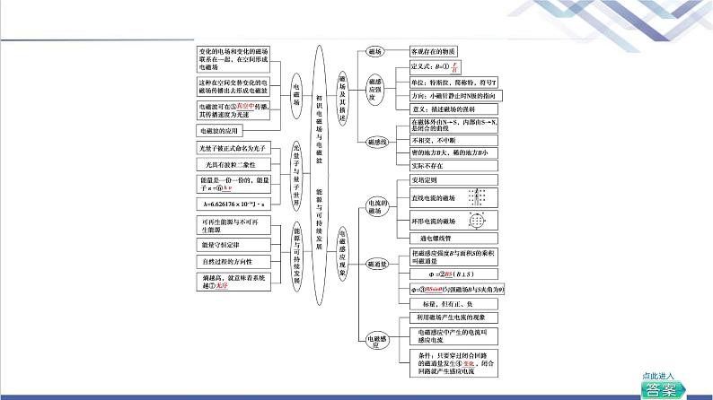 鲁科版高中物理必修第三册第6章章末综合提升课件第3页