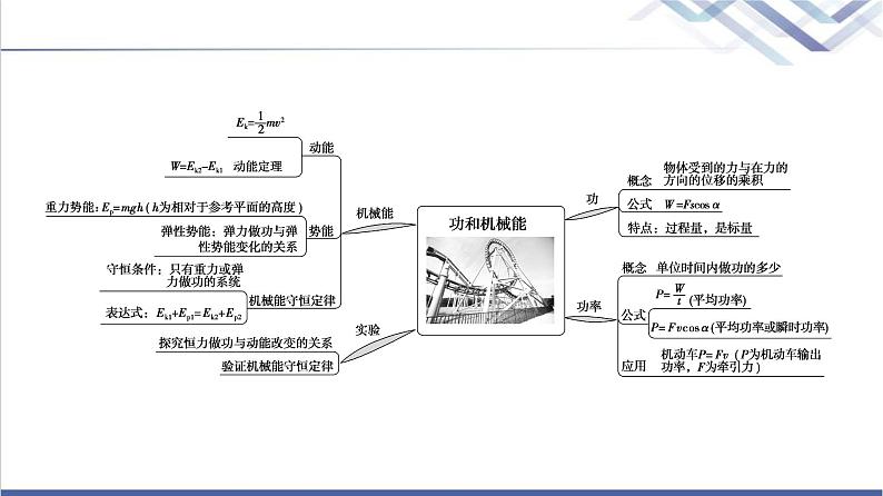 鲁科版高中物理必修第二册第1章章末综合提升课件+学案+测评含答案03