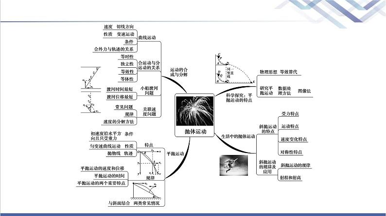 鲁科版高中物理必修第二册第2章章末综合提升课件+学案+测评含答案03