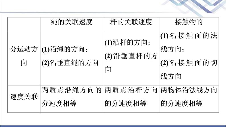 鲁科版高中物理必修第二册第2章章末综合提升课件+学案+测评含答案06