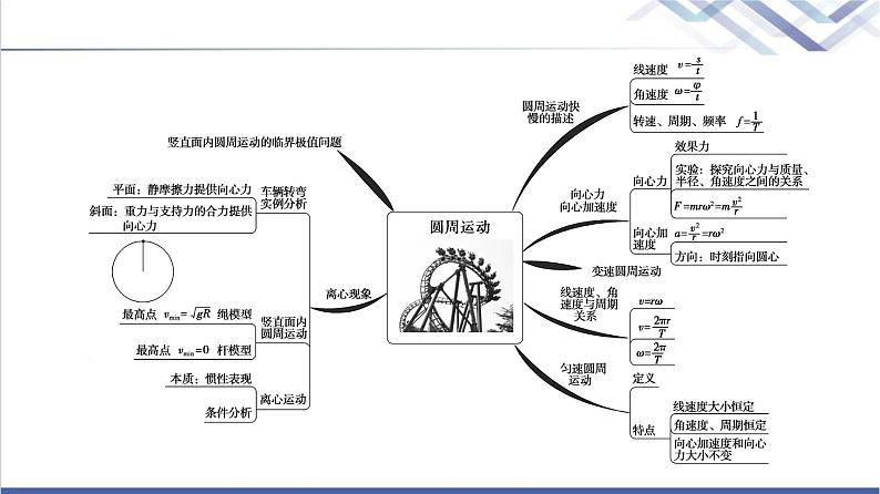 鲁科版高中物理必修第二册第3章章末综合提升课件第3页