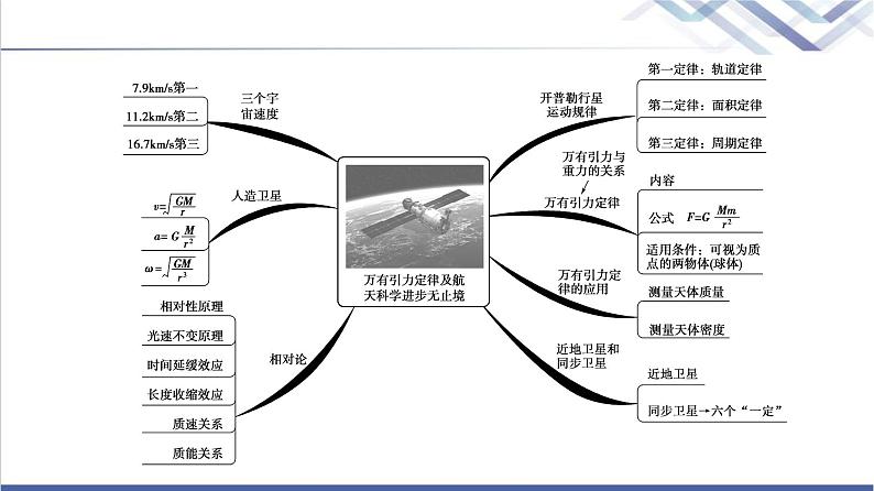 鲁科版高中物理必修第二册第5章章末综合提升课件第3页