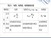 鲁科版高中物理必修第三册第2章素养培优课2电场能的性质课件+学案+练习含答案