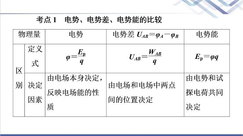 鲁科版高中物理必修第三册第2章素养培优课2电场能的性质课件+学案+练习含答案04