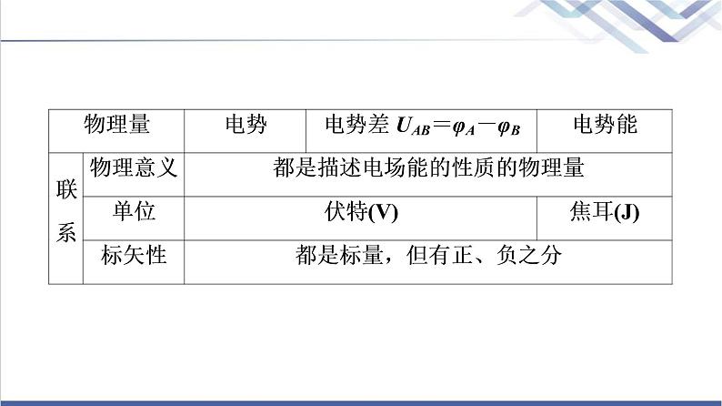 鲁科版高中物理必修第三册第2章素养培优课2电场能的性质课件+学案+练习含答案06