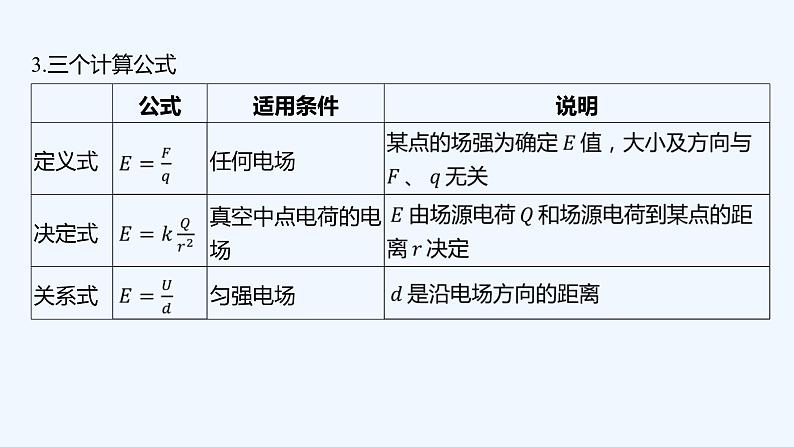 【最新版】23届高考二轮回扣课本复习【同步课件】回扣点8 静电场第7页