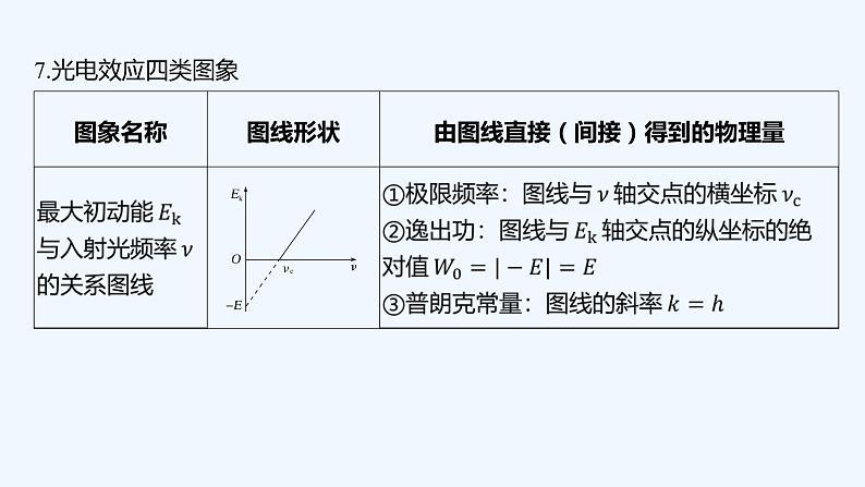 【最新版】23届高考二轮回扣课本复习【同步课件】回扣点13 光电效应和波尔理论 原子和原子核07