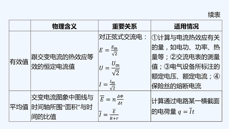 【最新版】23届高考二轮回扣课本复习【同步课件】回扣点12 交变电流06