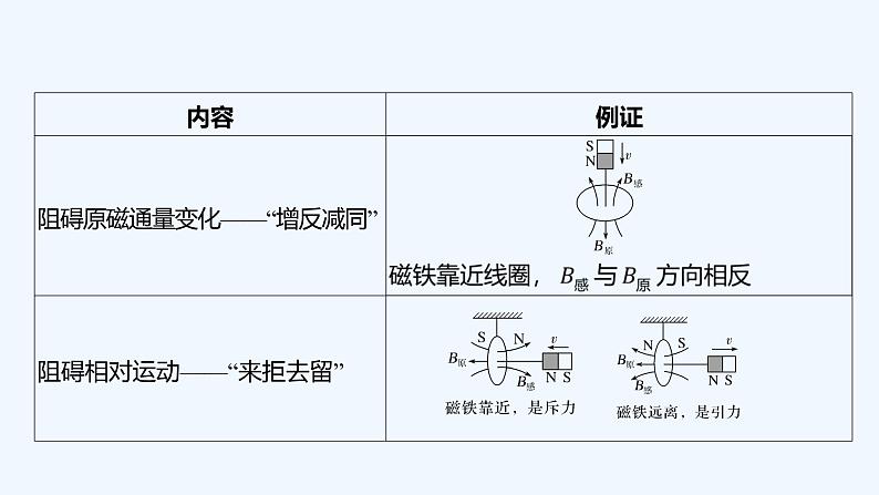 【最新版】23届高考二轮回扣课本复习【同步课件】回扣点11 电磁感应第6页