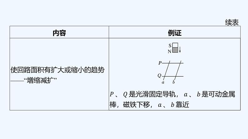 【最新版】23届高考二轮回扣课本复习【同步课件】回扣点11 电磁感应第7页