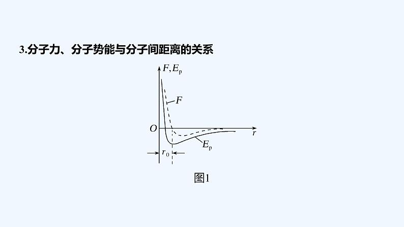 【最新版】23届高考二轮回扣课本复习【同步课件】回扣点14 热学第4页