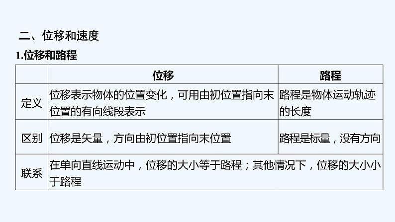 【最新版】23届高考二轮回扣课本复习【同步课件】回扣点1 匀变速直线运动第4页