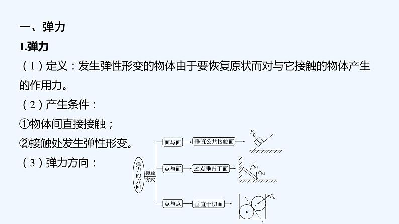 【最新版】23届高考二轮回扣课本复习【同步课件】回扣点2 力与相互作用02