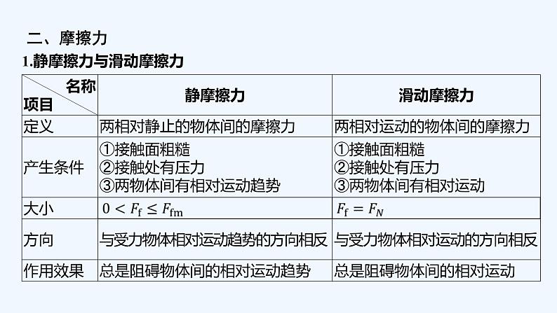 【最新版】23届高考二轮回扣课本复习【同步课件】回扣点2 力与相互作用05