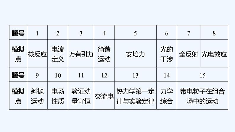 2022年高考仿真（仿2021年高考）模拟一第2页