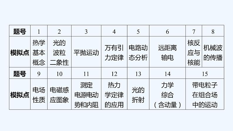 2022年高考仿真模拟八第2页