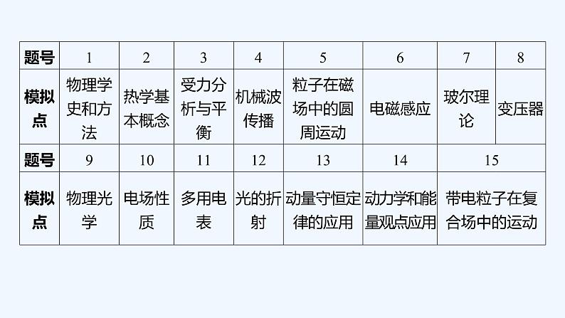 2022年高考仿真模拟六 试卷课件02