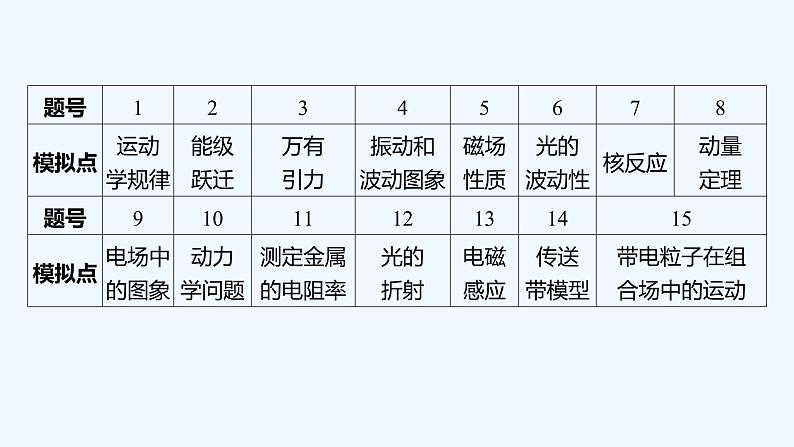 2022年高考仿真模拟七第2页