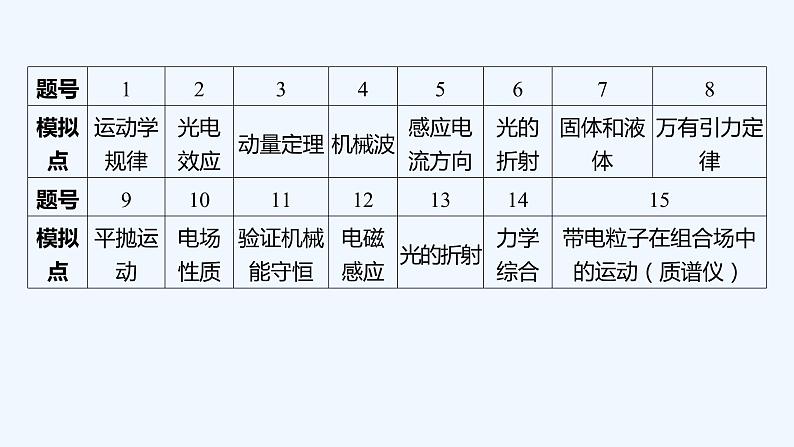 2022年高考仿真模拟三第2页