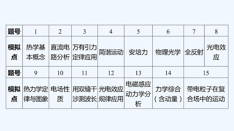 2022年高考仿真模拟十第2页