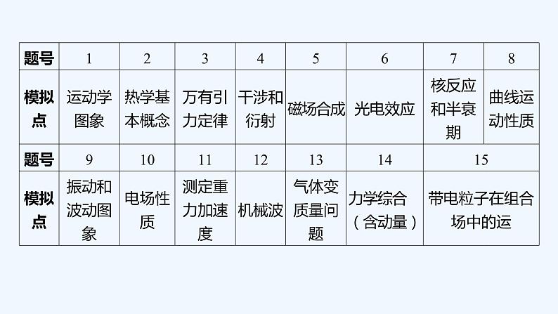 2022年高考仿真模拟四第2页