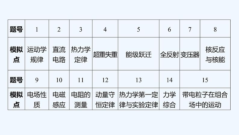 2022年高考仿真模拟五 试卷课件02