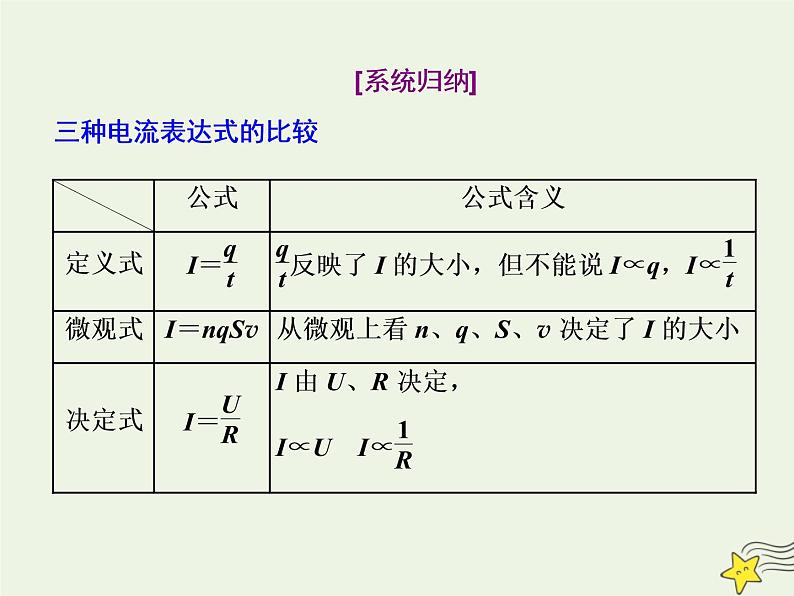 高考物理一轮复习第8章恒定电流第1课时电阻定律欧姆定律焦耳定律课件06