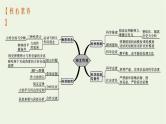 人教版高考物理一轮复习第2章第1节重力弹力摩擦力课件