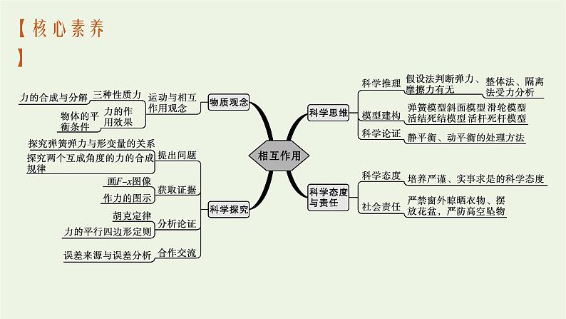 人教版高考物理一轮复习第2章第1节重力弹力摩擦力课件03