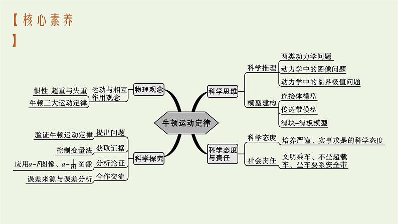 人教版高考物理一轮复习第3章第1节牛顿运动定律的理解课件03