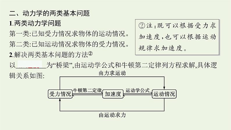 人教版高考物理一轮复习第3章第2节牛顿第二定律的应用课件06