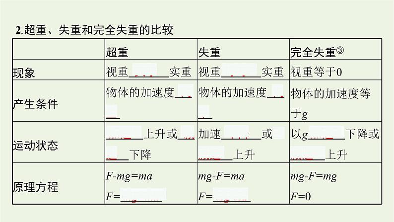 人教版高考物理一轮复习第3章第2节牛顿第二定律的应用课件08