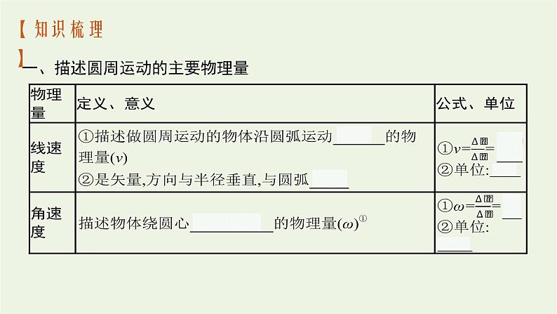 人教版高考物理一轮复习第4章第3节圆周运动课件03