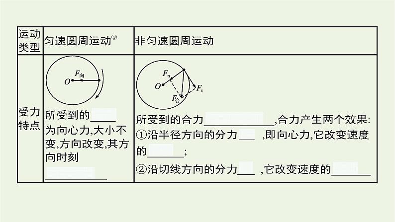 人教版高考物理一轮复习第4章第3节圆周运动课件08