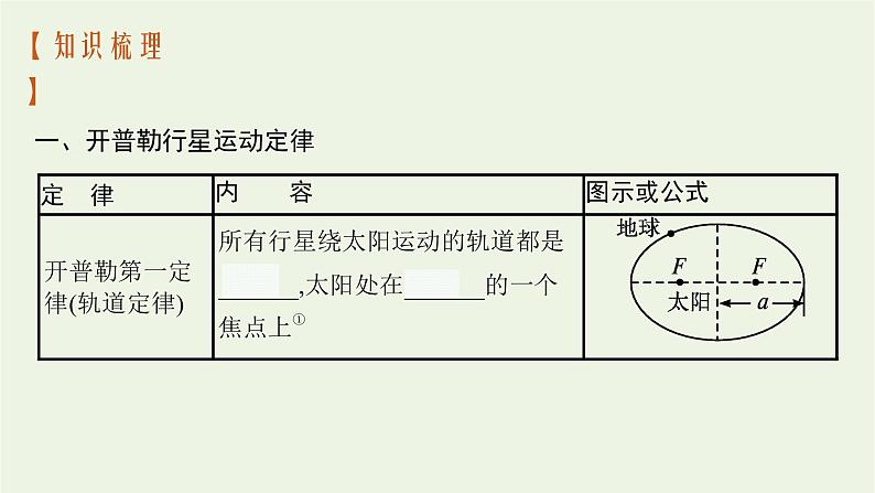 人教版高考物理一轮复习第4章第4节万有引力定律及其应用课件第3页