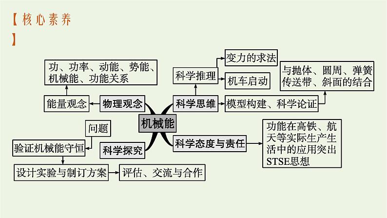 人教版高考物理一轮复习第5章第1节功和功率课件第3页