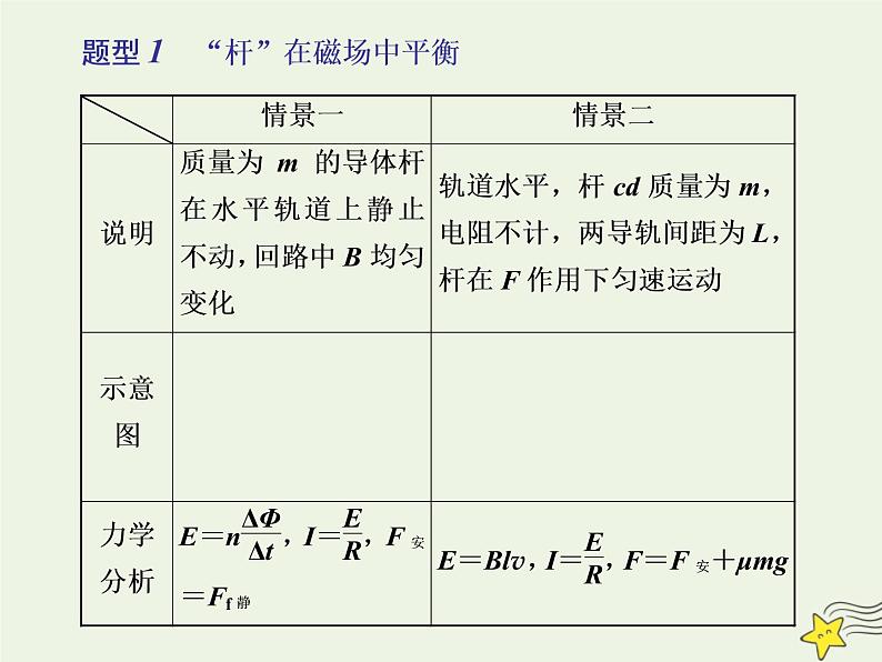 高考物理一轮复习第10章电磁感应第5课时电磁感应中的动力学问题课件第2页