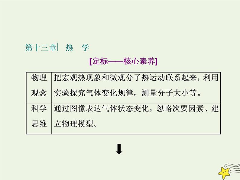 高考物理一轮复习第13章热学第1课时分子动理论内能固体液体课件第1页