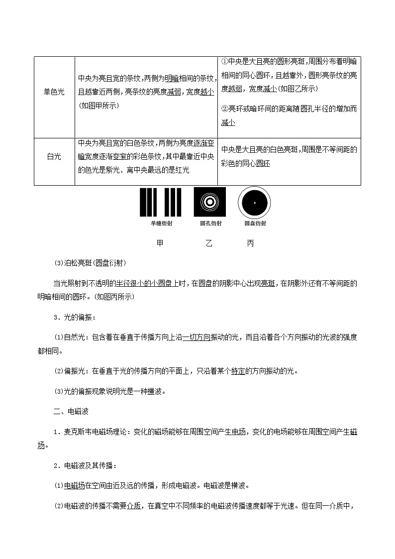 高考物理一轮复习第14章振动波动电磁波相对论第4节光的波动性电磁波相对论学案02