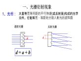 2021-2022学年高二物理竞赛课件：光栅+++光栅衍射