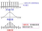 2021-2022学年高二物理竞赛课件：光栅+++光栅衍射