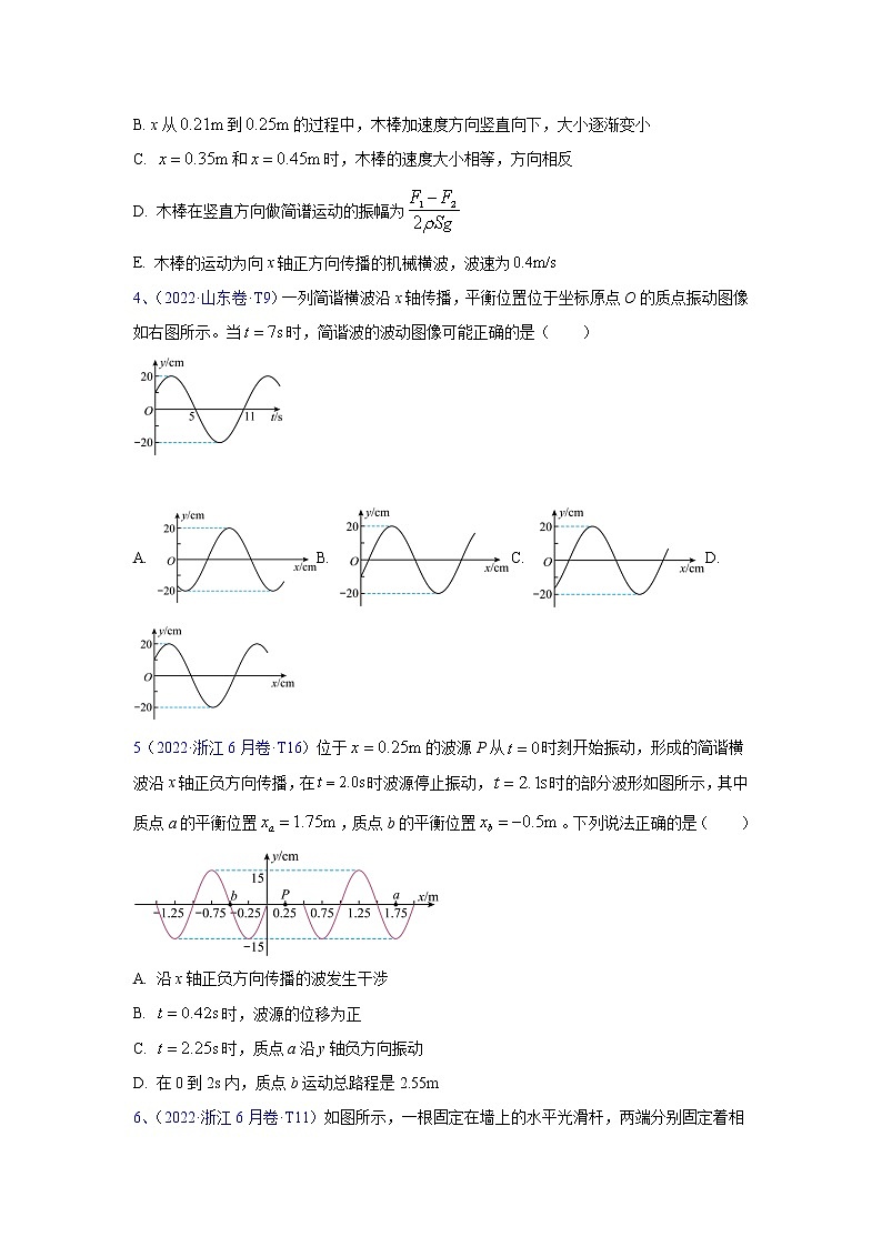 【2018-2022高考真题】高考物理五年真题汇编——专题17《振动和波》（原卷版）（全国卷地区通用）第2页