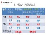 人教版选修二 2.1 楞次定律 课件