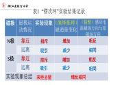 人教版选修二 2.1 楞次定律 课件