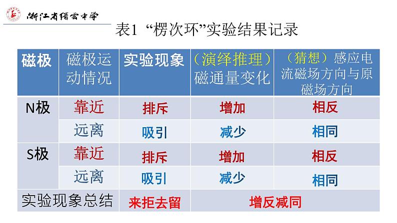 人教版选修二 2.1 楞次定律 课件04