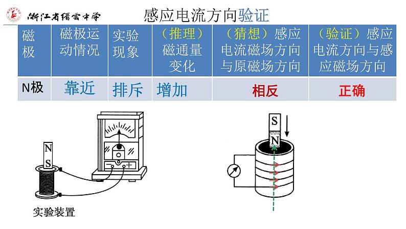 人教版选修二 2.1 楞次定律 课件05