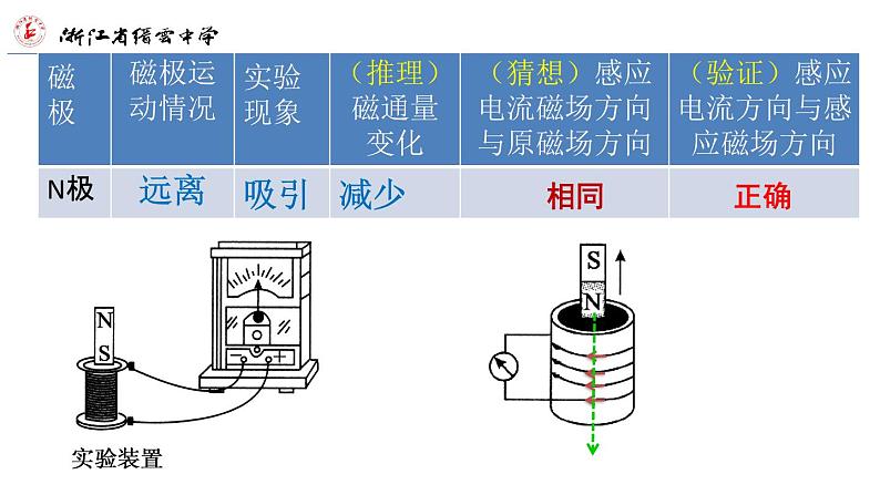 人教版选修二 2.1 楞次定律 课件06