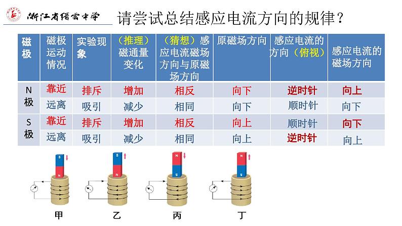 人教版选修二 2.1 楞次定律 课件08